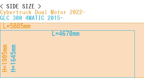 #Cybertruck Dual Motor 2022- + GLC 300 4MATIC 2015-